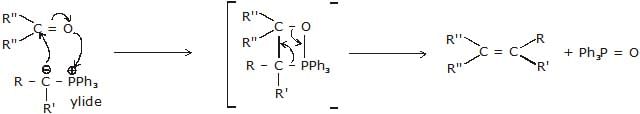 Alkenes: Nomenclature, Properties & Preparation | Chemistry Class 11 - NEET